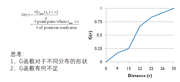 GIS