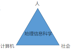 Varenius三角