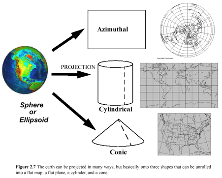 earthproject