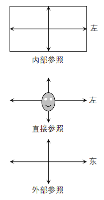 fangxiang