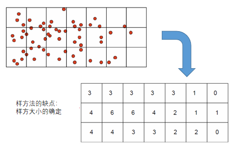 gis10