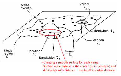 gis11