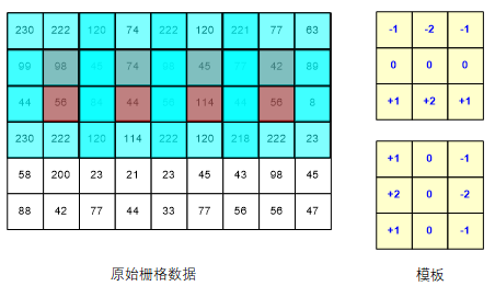 gis4
