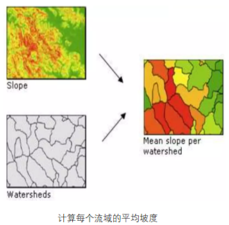gis5