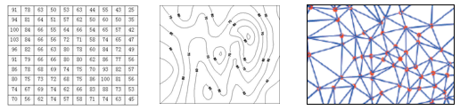 gis6