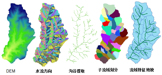gis8