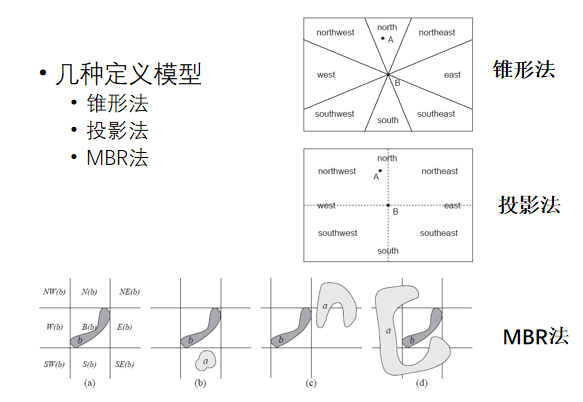 zhufangwei